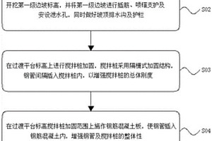 淤泥質(zhì)地質(zhì)條件基坑支護(hù)施工方法