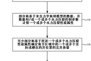 確定地質(zhì)力學(xué)完井質(zhì)量