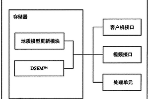 用于產(chǎn)生地質(zhì)模型的更新的系統(tǒng)和方法