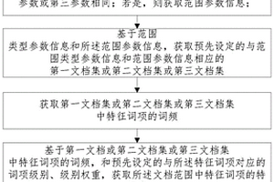 基于分級詞項的地質(zhì)文檔特征詞項排序方法與裝置