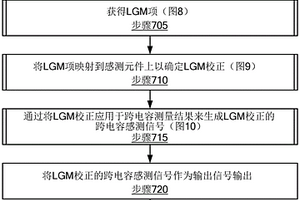 用于電容性成像傳感器的低接地質(zhì)量校正