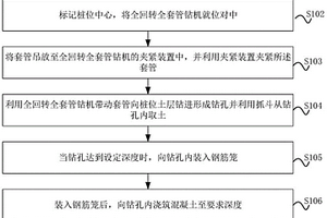 適用于溶洞地質(zhì)的全回轉(zhuǎn)全套管鉆機(jī)施工方法