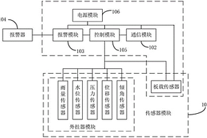 地質(zhì)監(jiān)測(cè)終端