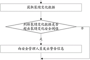 地質(zhì)環(huán)境監(jiān)測(cè)方法和裝置