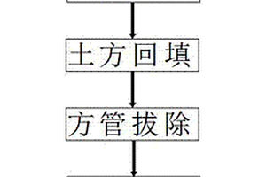 深厚拋石類不良地質(zhì)區(qū)的沉樁施工方法