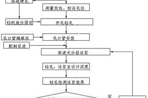 富水破碎地質(zhì)帶隧道全斷面超前帷幕注漿施工方法