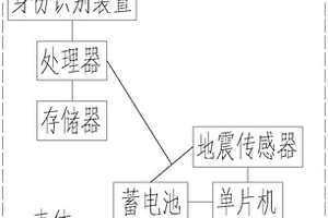 地質(zhì)災(zāi)害主動檢測預(yù)警系統(tǒng)