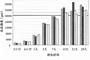 用于超高性能混凝土的地質(zhì)聚合物復(fù)合材料