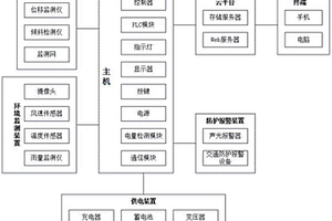 基于云平臺(tái)物聯(lián)網(wǎng)的鐵路地質(zhì)檢測(cè)防護(hù)報(bào)警系統(tǒng)