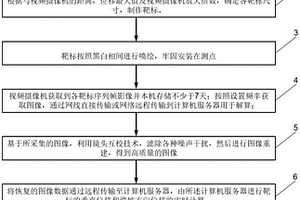 地質(zhì)災(zāi)害攝影監(jiān)測(cè)預(yù)警方法