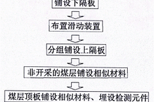 煤炭智能開采地質(zhì)力學模擬試驗方法