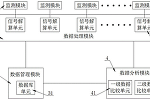 輸電線路地質(zhì)災(zāi)害監(jiān)測(cè)數(shù)據(jù)處理分析系統(tǒng)及使用方法