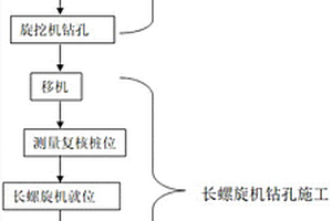 適用于復(fù)合軟硬地質(zhì)的CFG樁植入施工方法