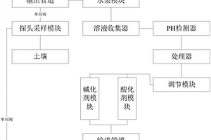 基于檢測(cè)地質(zhì)中的PH值檢測(cè)系統(tǒng)