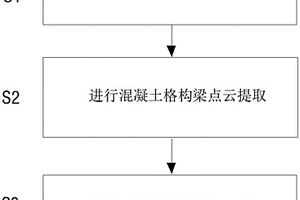 基于激光LiDAR的輸電線路桿塔塔基地質(zhì)災(zāi)害監(jiān)測(cè)方法