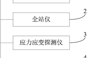 山體滑坡地質(zhì)災(zāi)害監(jiān)測(cè)的傳感器系統(tǒng)