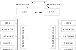 針對(duì)地質(zhì)檢測(cè)的數(shù)據(jù)采集管理系統(tǒng)