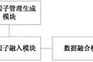 基于可信機(jī)制的地質(zhì)大數(shù)據(jù)融合系統(tǒng)及方法