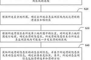 地質(zhì)安全三維信息應(yīng)急管理方法、裝置、介質(zhì)及設(shè)備