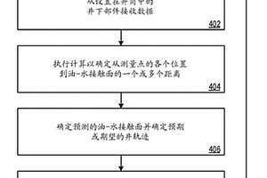 基于到油-水接觸面的距離的自動地質(zhì)導(dǎo)向