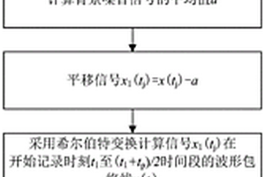 用于礦震報(bào)警的單分量探頭P波初至到時(shí)修正方法