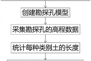 基于BIM技術(shù)計(jì)算復(fù)雜地質(zhì)地形土石比的方法