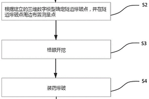 基于不良地質的爆破減震方法及其爆破減震分析系統(tǒng)