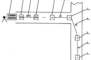 基于無線網(wǎng)絡(luò)的礦井自主智能探測多機(jī)器人無線通訊系統(tǒng)