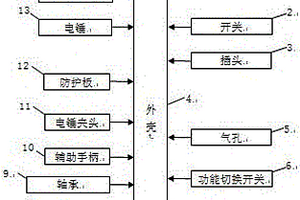 煤礦勘探取樣裝置