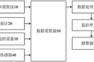 公路地質(zhì)災(zāi)害智能監(jiān)測(cè)預(yù)警系統(tǒng)