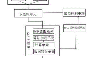 地質(zhì)測(cè)量用GPS接收機(jī)