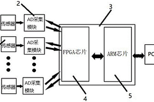 用于采集地質(zhì)勘探中震動(dòng)信號(hào)的同步采集異步傳輸系統(tǒng)