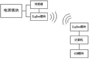 無線地質(zhì)信息采集系統(tǒng)