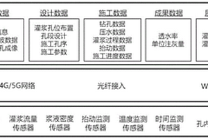 大壩智能灌漿與工程地質(zhì)大數(shù)據(jù)可視化分析方法