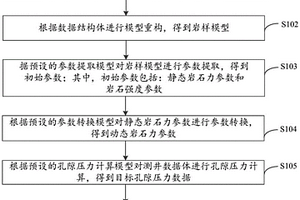 二氧化碳地質(zhì)埋存的三維地應(yīng)力測(cè)量方法和裝置、設(shè)備