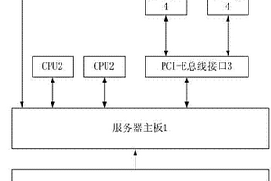 用于地質(zhì)分析的服務(wù)器