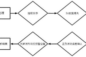 地質(zhì)災(zāi)害防治用裂縫計(jì)的故障排查方法