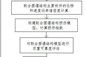 復雜地質(zhì)條件下的聯(lián)合圍堰施工方法