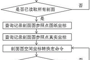 地質(zhì)剖面圖空間批量轉(zhuǎn)換的方法