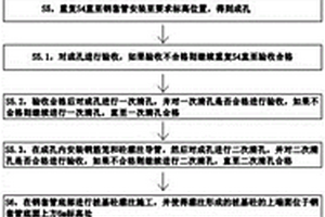 復雜地質(zhì)深孔樁施工方法