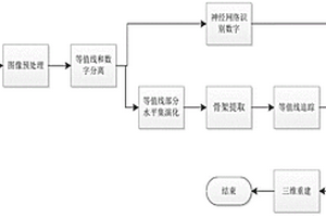 基于圖像分割的地質(zhì)曲線重建方法