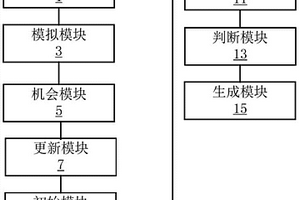 地質(zhì)采樣車