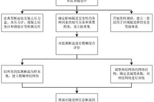 針對復(fù)雜地質(zhì)條件區(qū)域隧道的安全控制方法