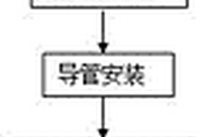 適用于堅(jiān)硬地質(zhì)的PHC管樁植入施工方法