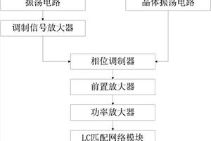 采集地質(zhì)數(shù)據(jù)的移動終端的調(diào)相模塊