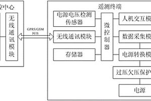 地質(zhì)災(zāi)害智能化多通道遙測系統(tǒng)