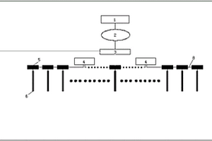 礦山隱蔽災(zāi)害實(shí)時(shí)主動(dòng)探測(cè)與被動(dòng)監(jiān)測(cè)一體化系統(tǒng)及方法