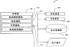 關(guān)心的地質(zhì)體積的地球模型內(nèi)的表面平滑