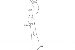 山區(qū)邊坡導流消能防控地質(zhì)災害的方法