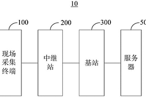 基于地震信號的地質(zhì)災(zāi)害監(jiān)測系統(tǒng)及方法